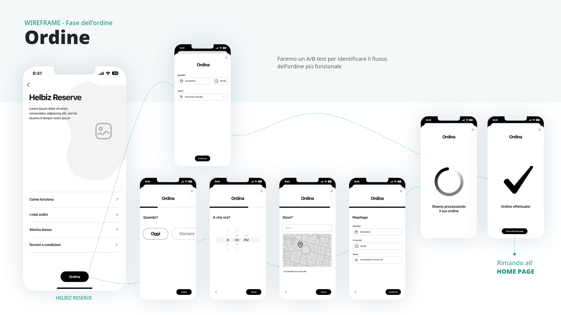 Wireframes of the order flow: Helbiz Reserve page, then when, what time, where, summary, processing and confirmation